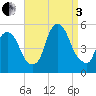 Kearny Point tide chart for Saturday, September 3, 2022