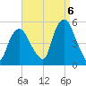 Kearny Point tide chart for Tuesday, September 6, 2022