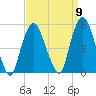 Kearny Point tide chart for Friday, September 9, 2022