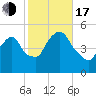 Kearny Point tide chart for Monday, October 17, 2022