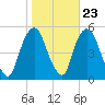 Kearny Point tide chart for Sunday, October 23, 2022