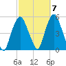 Kearny Point tide chart for Friday, October 7, 2022