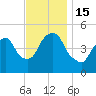 Kearny Point tide chart for Tuesday, November 15, 2022