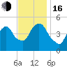 Kearny Point tide chart for Wednesday, November 16, 2022