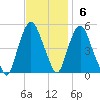Kearny Point tide chart for Sunday, November 6, 2022