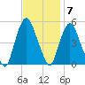 Kearny Point tide chart for Monday, November 7, 2022
