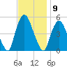 Kearny Point tide chart for Wednesday, November 9, 2022