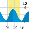 Kearny Point tide chart for Monday, December 12, 2022