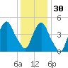 Kearny Point tide chart for Friday, December 30, 2022