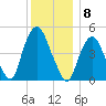 Kearny Point tide chart for Thursday, December 8, 2022