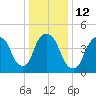 Kearny Point tide chart for Thursday, January 12, 2023