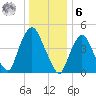 Kearny Point tide chart for Friday, January 6, 2023