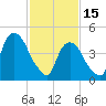 Kearny Point tide chart for Wednesday, February 15, 2023