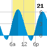 Kearny Point tide chart for Tuesday, February 21, 2023