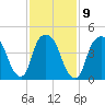 Kearny Point tide chart for Thursday, February 9, 2023