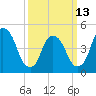Kearny Point tide chart for Monday, March 13, 2023
