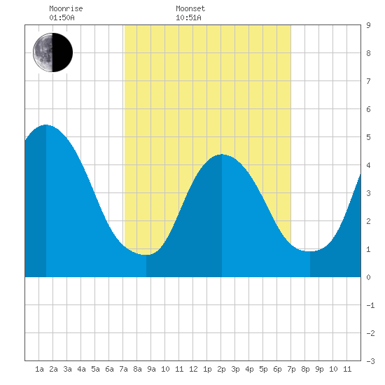 Kearny Point tide chart for Tuesday, March 14, 2023