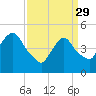 Kearny Point tide chart for Wednesday, March 29, 2023