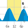 Kearny Point tide chart for Monday, March 6, 2023