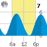 Kearny Point tide chart for Tuesday, March 7, 2023