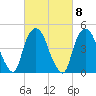 Kearny Point tide chart for Wednesday, March 8, 2023