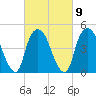 Kearny Point tide chart for Thursday, March 9, 2023