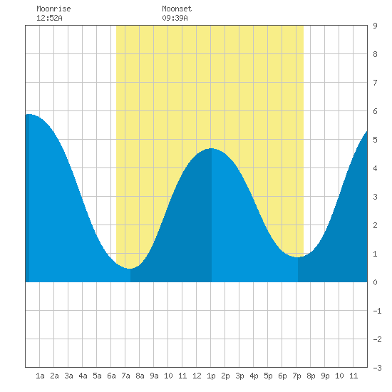 Kearny Point tide chart for Tuesday, April 11, 2023