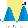 Kearny Point tide chart for Tuesday, April 18, 2023