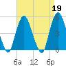 Kearny Point tide chart for Wednesday, April 19, 2023