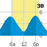 Kearny Point tide chart for Sunday, April 30, 2023