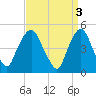 Kearny Point tide chart for Monday, April 3, 2023