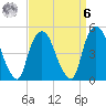 Kearny Point tide chart for Thursday, April 6, 2023