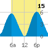 Kearny Point tide chart for Monday, May 15, 2023
