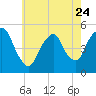 Kearny Point tide chart for Wednesday, May 24, 2023