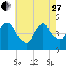 Kearny Point tide chart for Saturday, May 27, 2023