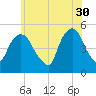 Kearny Point tide chart for Tuesday, May 30, 2023