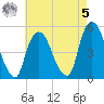 Kearny Point tide chart for Friday, May 5, 2023