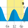 Kearny Point tide chart for Tuesday, May 9, 2023