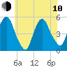 Kearny Point tide chart for Saturday, June 10, 2023
