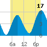 Kearny Point tide chart for Saturday, June 17, 2023