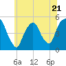 Kearny Point tide chart for Wednesday, June 21, 2023