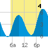 Kearny Point tide chart for Sunday, June 4, 2023