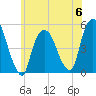 Kearny Point tide chart for Tuesday, June 6, 2023