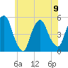 Kearny Point tide chart for Friday, June 9, 2023