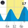 Kearny Point tide chart for Monday, July 17, 2023