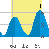Kearny Point tide chart for Saturday, July 1, 2023