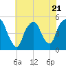 Kearny Point tide chart for Friday, July 21, 2023