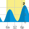 Kearny Point tide chart for Sunday, July 2, 2023