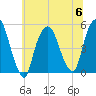 Kearny Point tide chart for Thursday, July 6, 2023