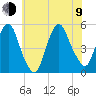 Kearny Point tide chart for Sunday, July 9, 2023
